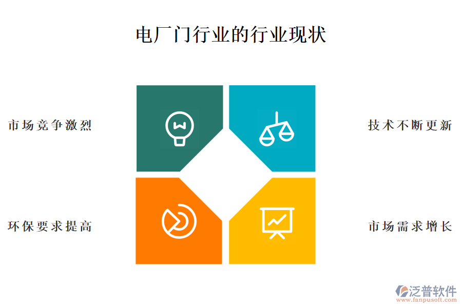二、電廠門行業(yè)的行業(yè)現(xiàn)狀及競(jìng)爭(zhēng)