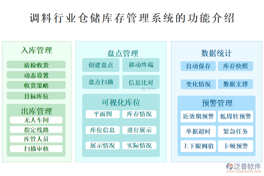 　一、調(diào)料行業(yè)倉儲(chǔ)庫存管理系統(tǒng)的功能介紹 
