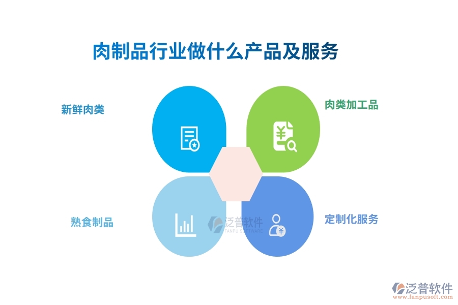 肉制品行業(yè)做什么產(chǎn)品及服務