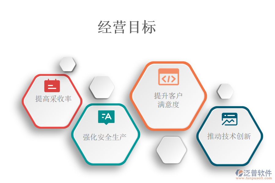 經(jīng)營(yíng)目標(biāo)