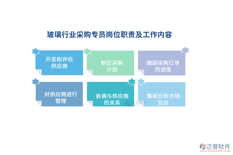 玻璃行業(yè)采購(gòu)專(zhuān)員崗位職責(zé)及工作內(nèi)容