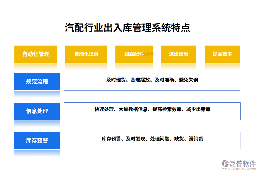 　四、汽配行業(yè)出入庫管理系統(tǒng)特點