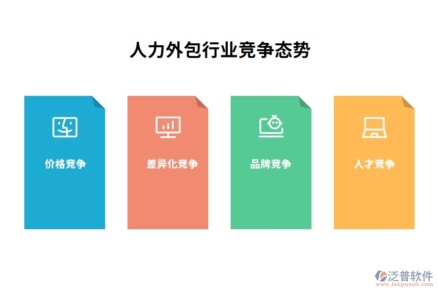 人力外包行業(yè)競爭態(tài)勢(shì)
