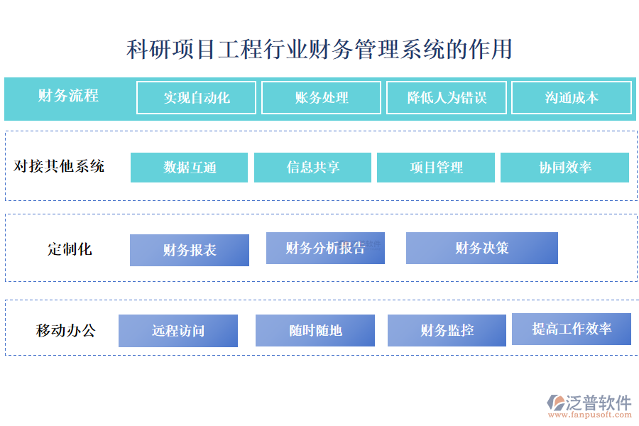 科研項目工程行業(yè)財務管理系統(tǒng)的作用