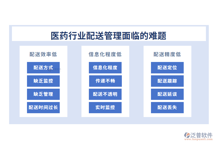 一、醫(yī)藥行業(yè)配送管理面臨的難題