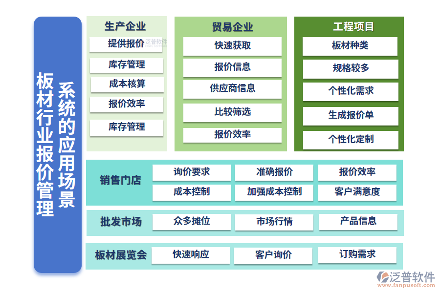 二、板材行業(yè)報價管理系統(tǒng)的應(yīng)用場景