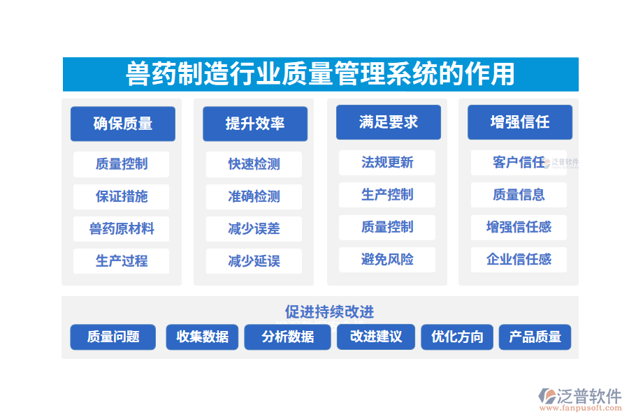 二、獸藥制造行業(yè)質量管理系統(tǒng)的作用