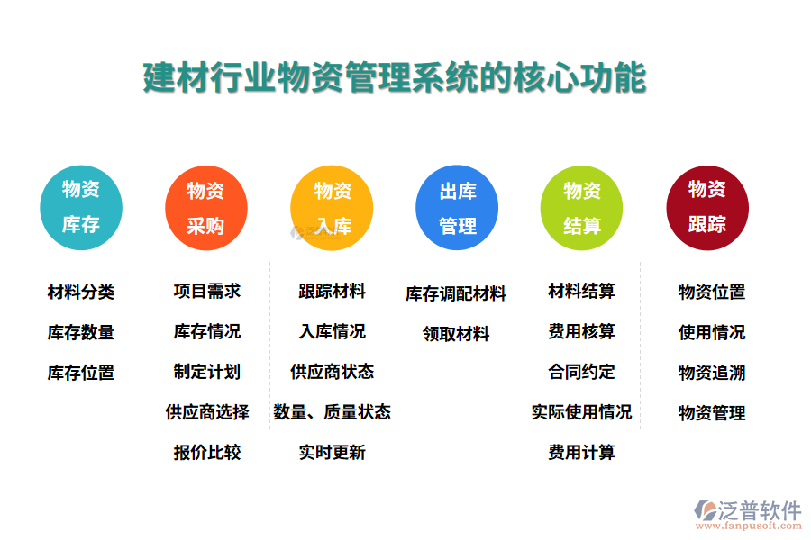 三、建材行業(yè)物資管理系統(tǒng)的核心功能
