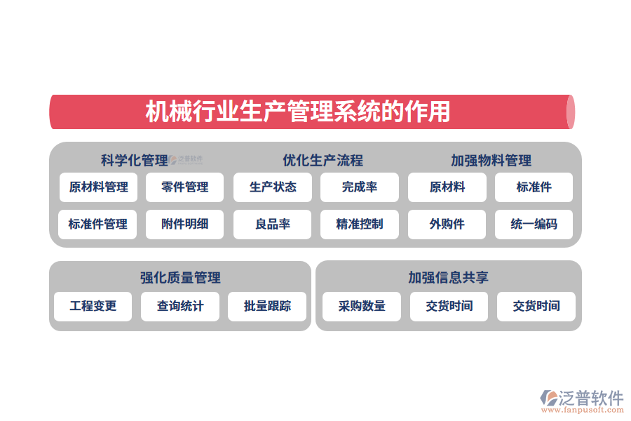 二、機械行業(yè)生產管理系統(tǒng)的作用