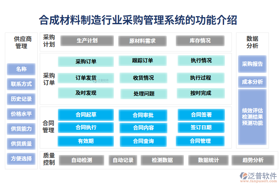 一、合成材料制造行業(yè)采購管理系統(tǒng)的功能介紹