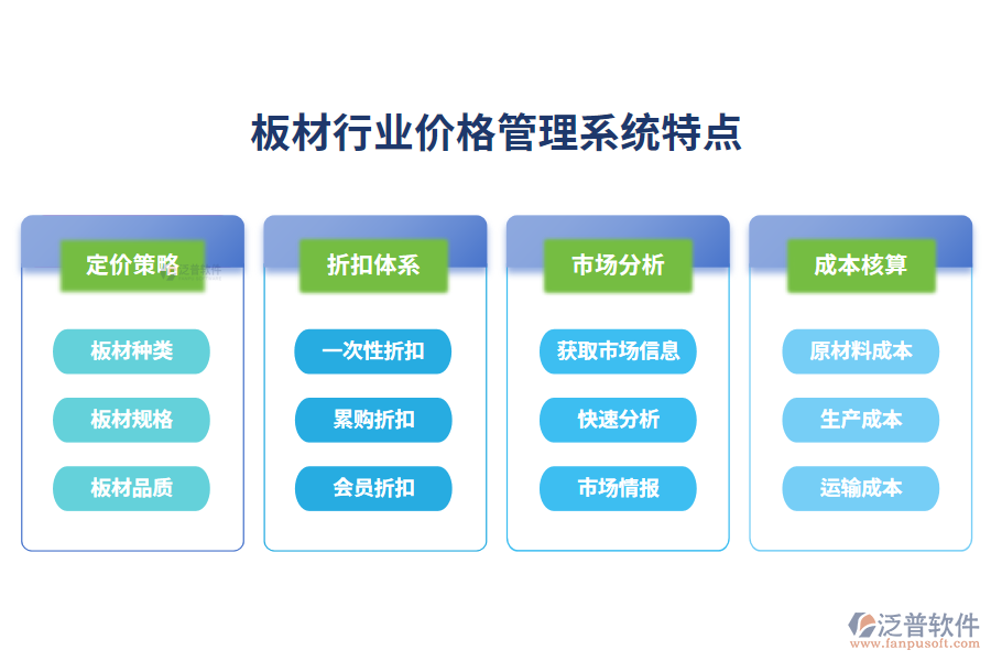 四、板材行業(yè)價格管理系統(tǒng)特點(diǎn)