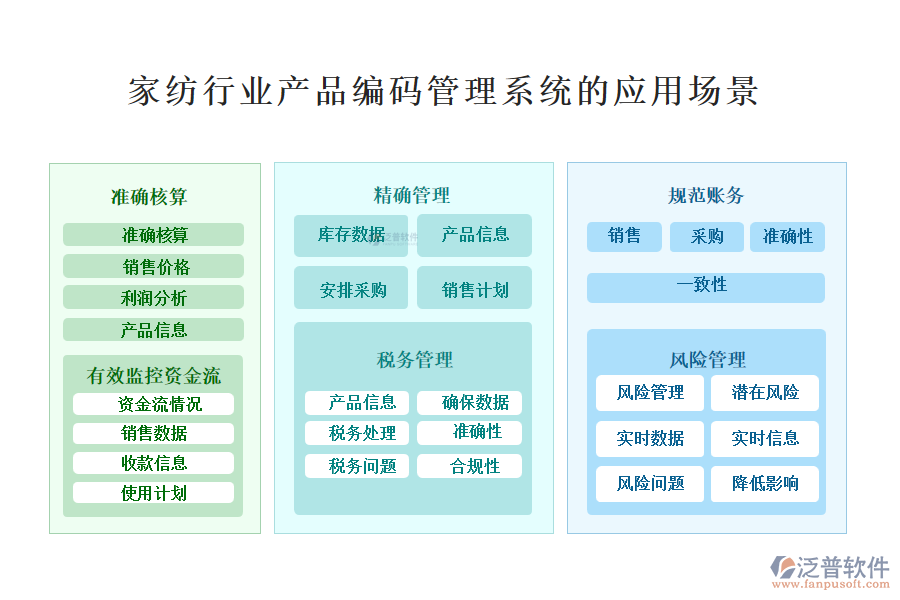 　二、家紡行業(yè)產(chǎn)品編碼管理系統(tǒng)的應(yīng)用場(chǎng)景