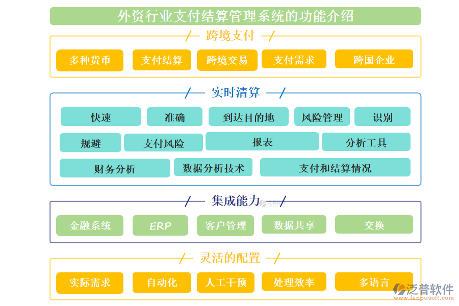 外資行業(yè)支付結算管理系統(tǒng)的功能介紹
