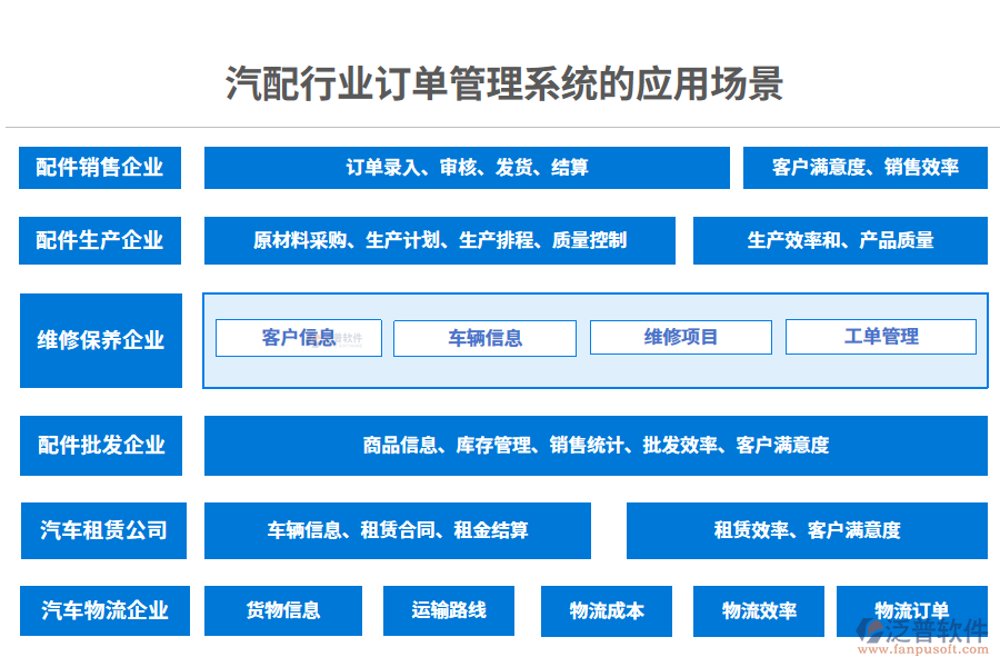 二、汽配行業(yè)訂單管理系統(tǒng)的應(yīng)用場(chǎng)景
