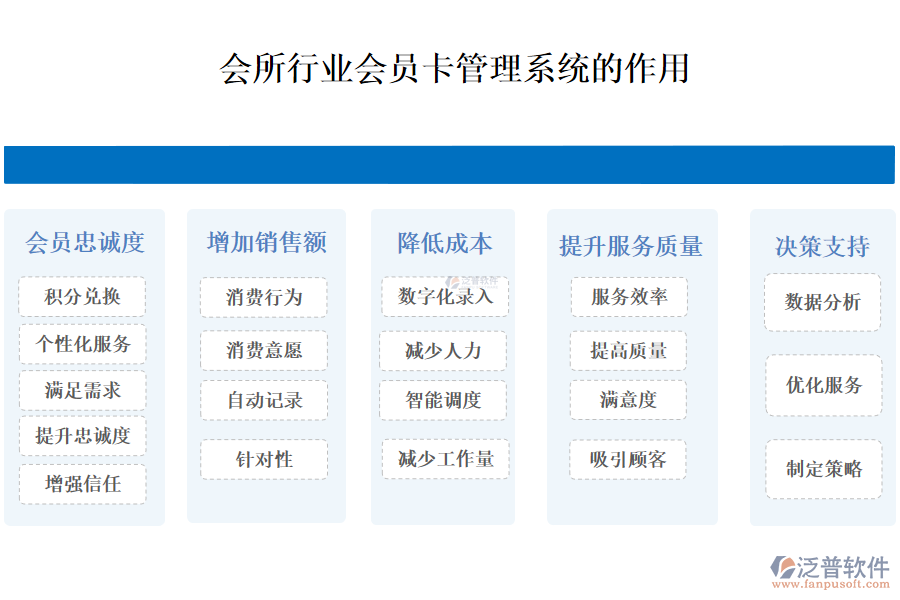 二、會所行業(yè)會員卡管理系統(tǒng)的作用 