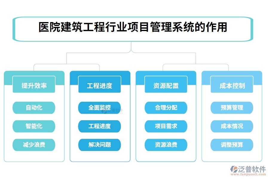 醫(yī)院建筑工程行業(yè)項(xiàng)目管理系統(tǒng)的作用