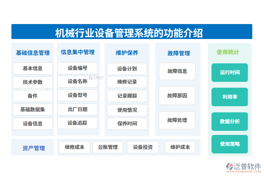 一、機械行業(yè)設(shè)備管理系統(tǒng)的功能介紹