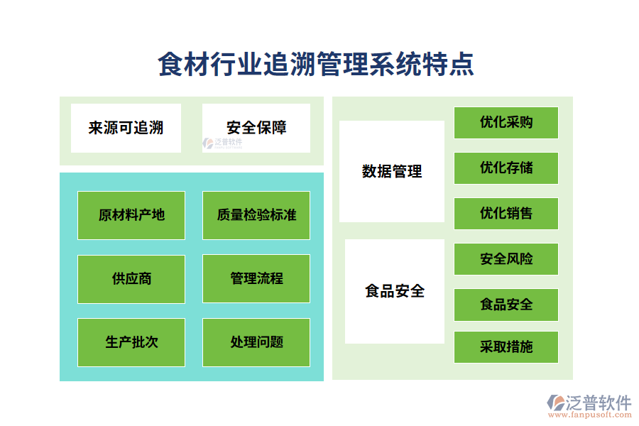四、食材行業(yè)追溯管理系統(tǒng)特點(diǎn)