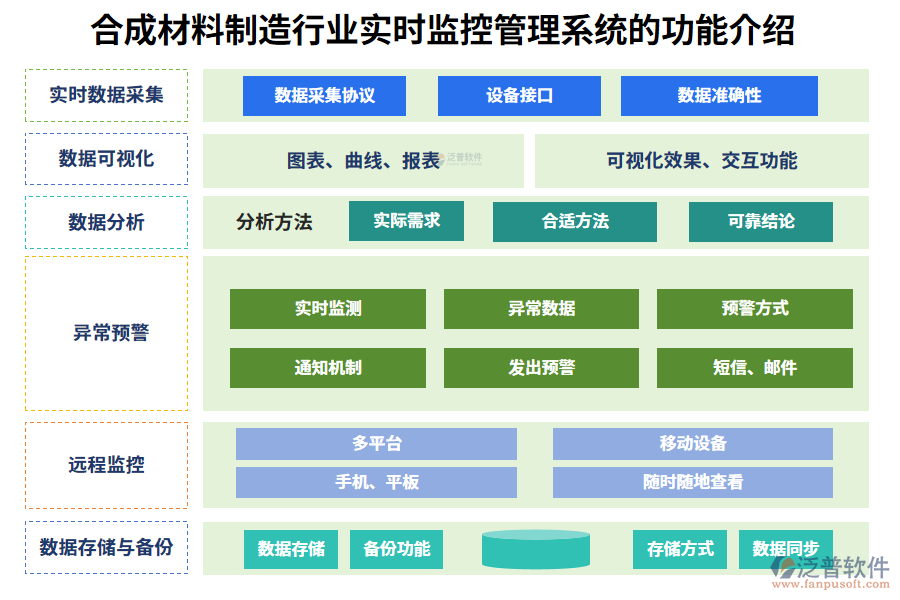 一、合成材料制造行業(yè)實時監(jiān)控管理系統(tǒng)的功能介紹