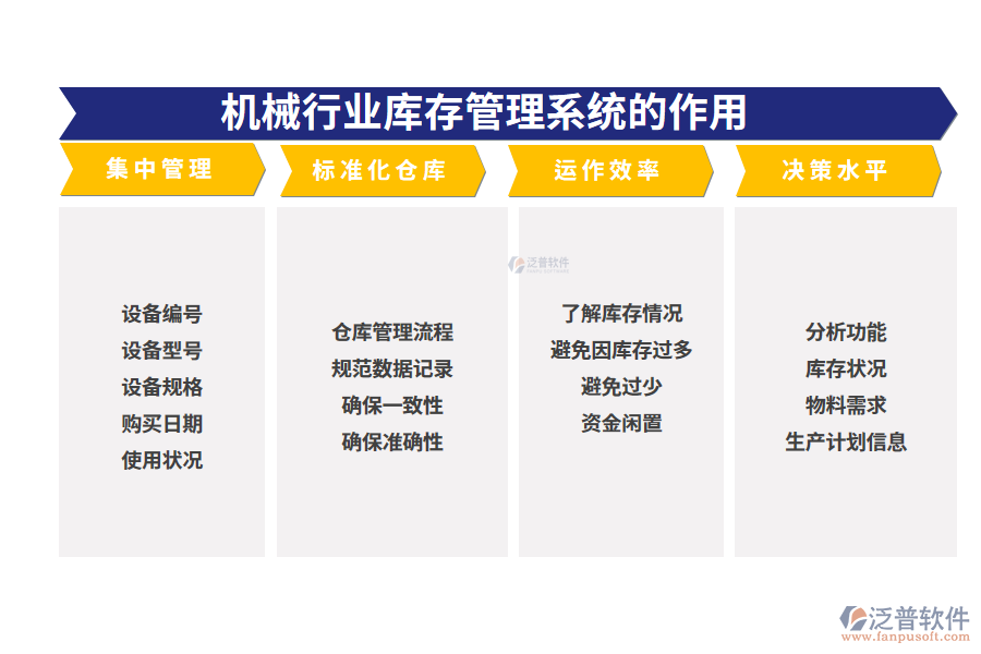 二、機(jī)械行業(yè)庫(kù)存管理系統(tǒng)的作用