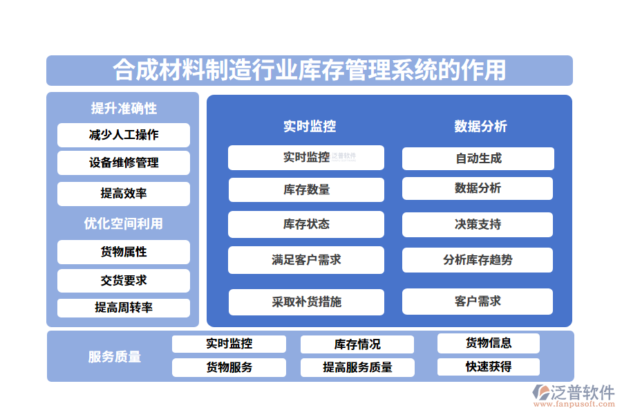 二、合成材料制造行業(yè)庫存管理系統(tǒng)的作用