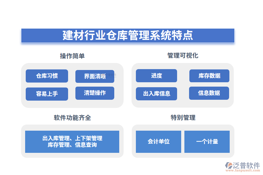 四、建材行業(yè)倉庫管理系統(tǒng)特點