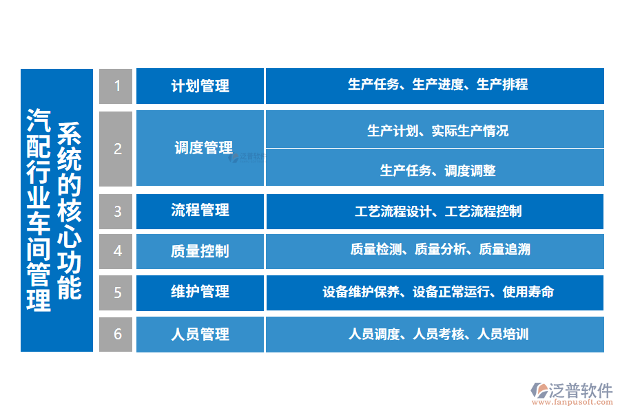 三、汽配行業(yè)車間管理系統(tǒng)的核心功能