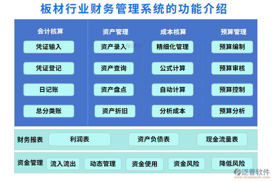 一、板材行業(yè)財(cái)務(wù)管理系統(tǒng)的功能介紹