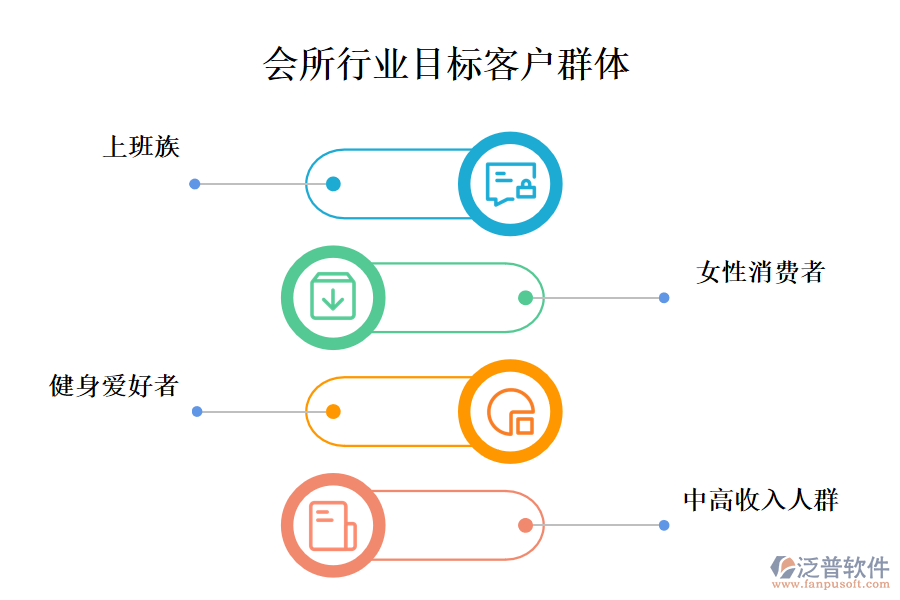 　二、會(huì)所行業(yè)目標(biāo)客戶群體