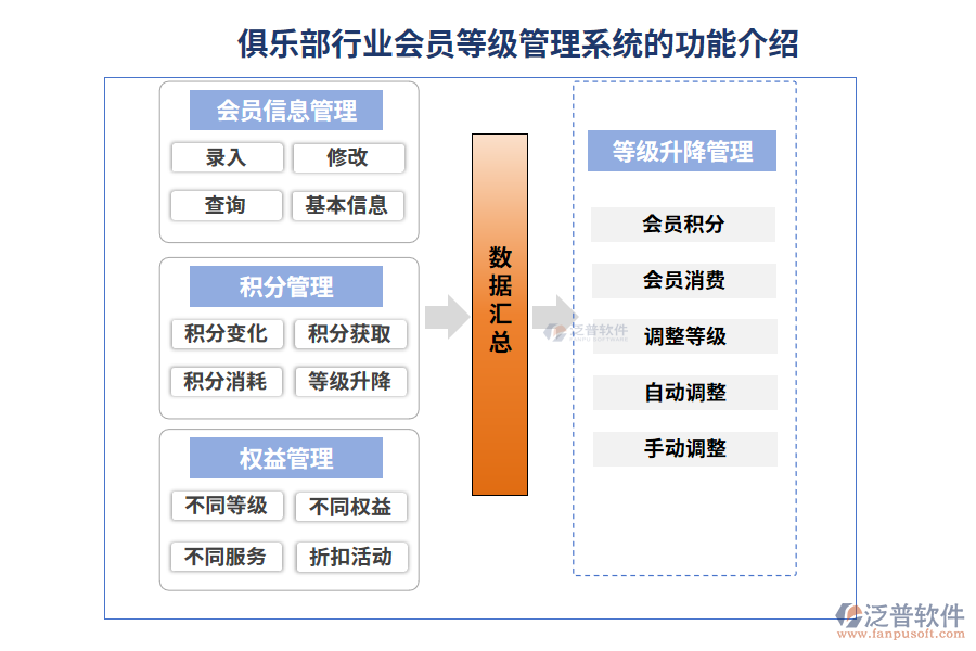 俱樂(lè)部行業(yè)會(huì)員等級(jí)管理系統(tǒng)的功能介紹
