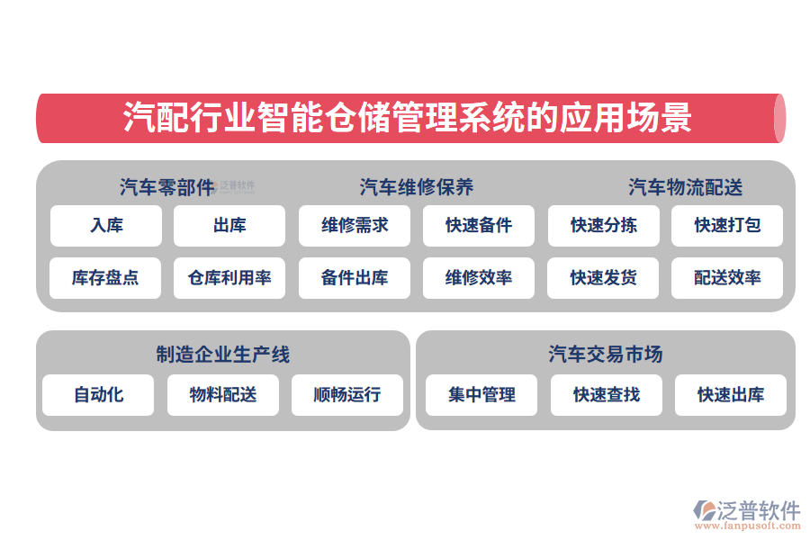 二、汽配行業(yè)智能倉儲管理系統(tǒng)的應用場景