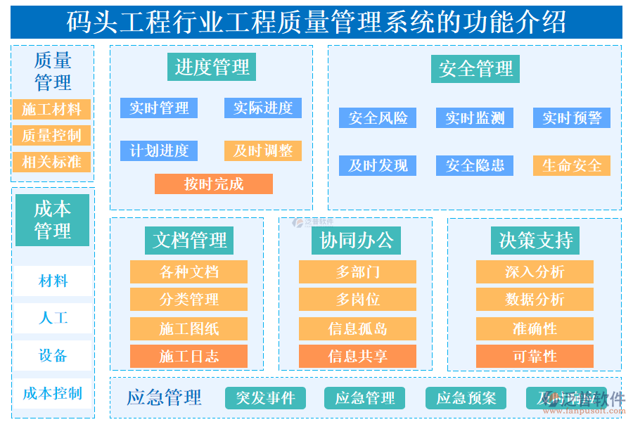 　一、碼頭工程行業(yè)工程質(zhì)量管理系統(tǒng)的功能介紹 