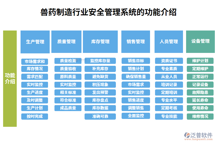 一、獸藥制造行業(yè)安全管理系統(tǒng)的功能介紹