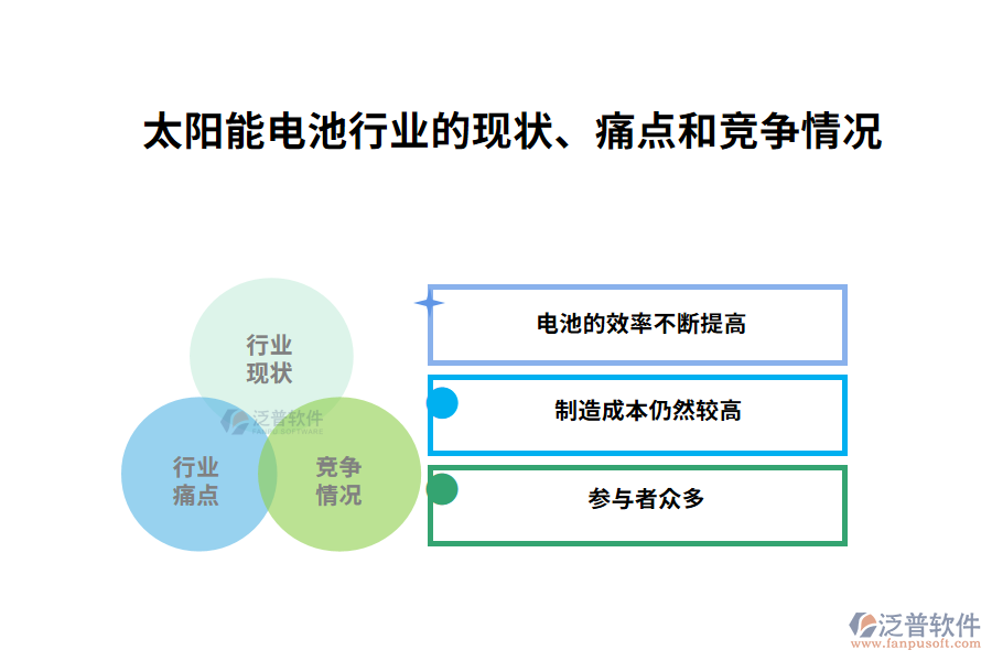 　一、太陽(yáng)能電池行業(yè)的現(xiàn)狀、痛點(diǎn)和競(jìng)爭(zhēng)情況