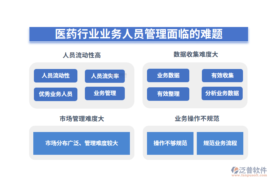 一、醫(yī)藥行業(yè)業(yè)務(wù)人員管理面臨的難題
