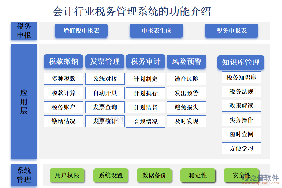 一、會(huì)計(jì)行業(yè)稅務(wù)管理系統(tǒng)的功能介紹 