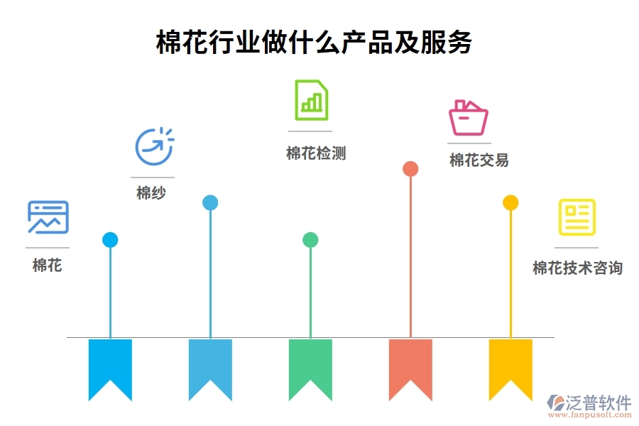 棉花行業(yè)做什么產(chǎn)品及服務