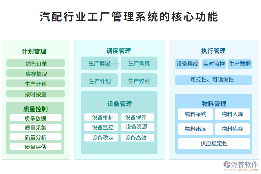 三、汽配行業(yè)工廠管理系統(tǒng)的核心功能