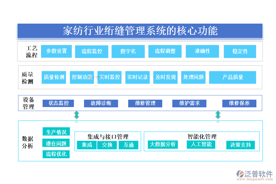 三、家紡行業(yè)絎縫管理系統(tǒng)的核心功能