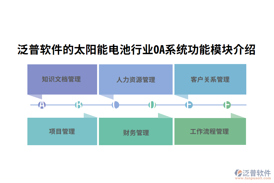 四、泛普軟件的太陽(yáng)能電池行業(yè)OA系統(tǒng)功能模塊介紹