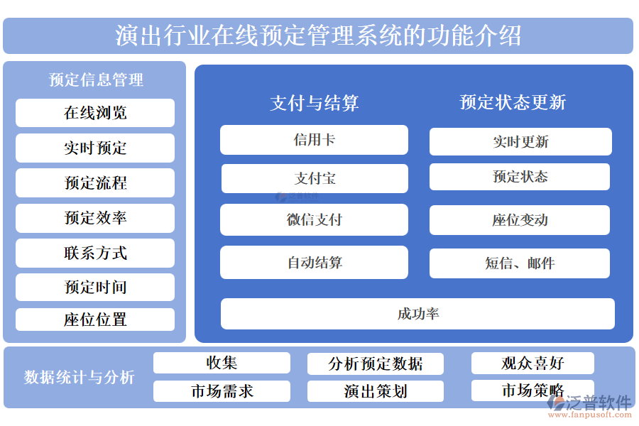 演出行業(yè)在線預定管理系統(tǒng)的功能介紹