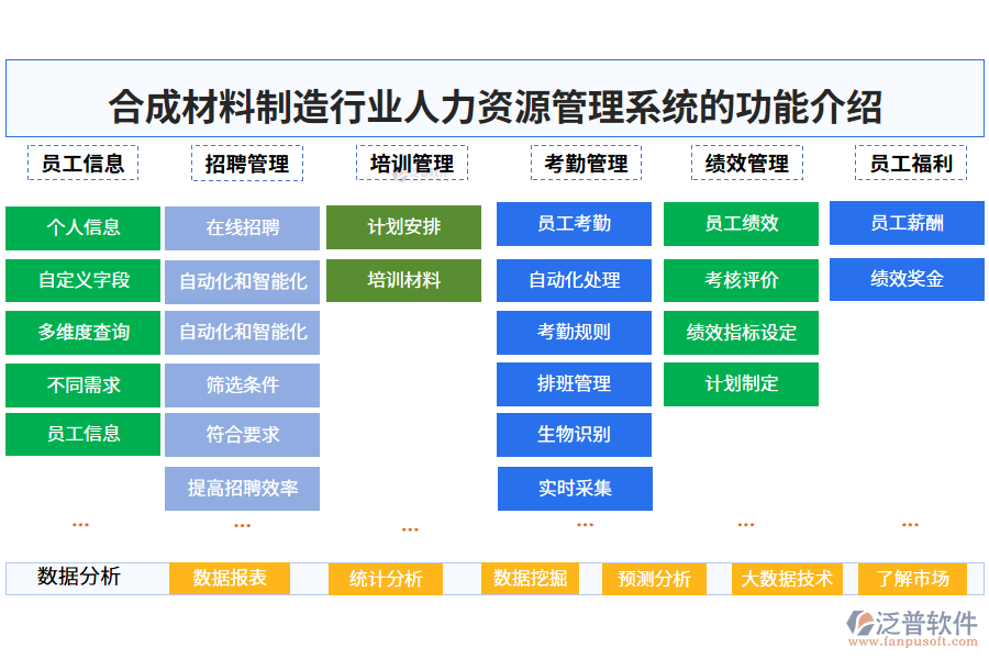 一、合成材料制造行業(yè)人力資源管理系統(tǒng)的功能介紹