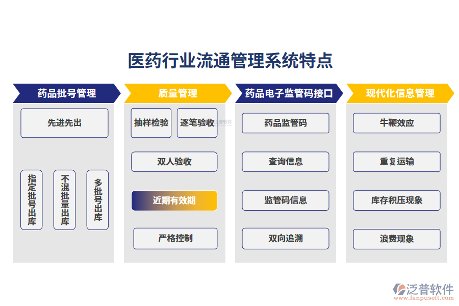 四、醫(yī)藥行業(yè)流通管理系統(tǒng)特點