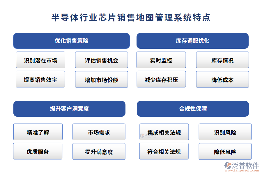 半導(dǎo)體行業(yè)芯片銷(xiāo)售地圖管理系統(tǒng)特點(diǎn)