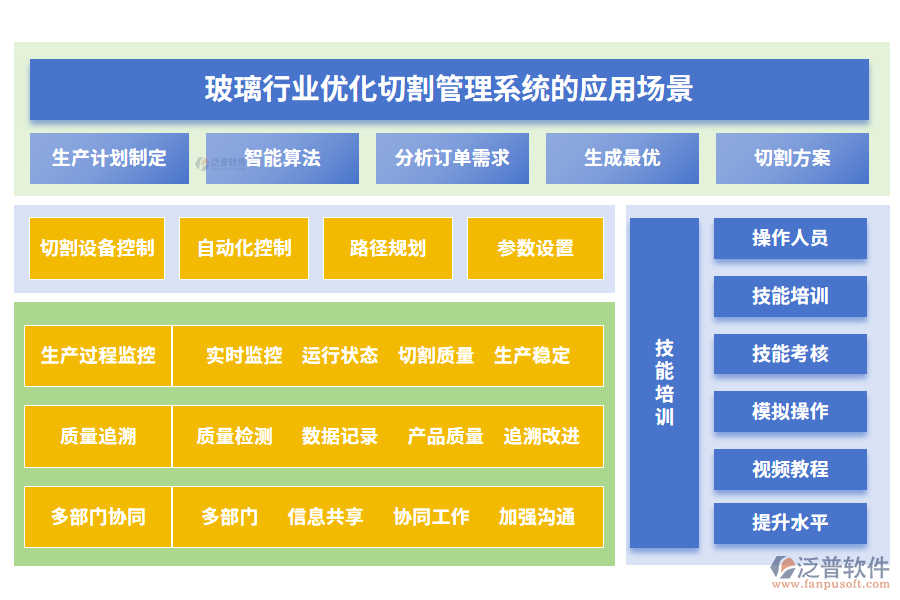 玻璃行業(yè)優(yōu)化切割管理系統(tǒng)的應用場景