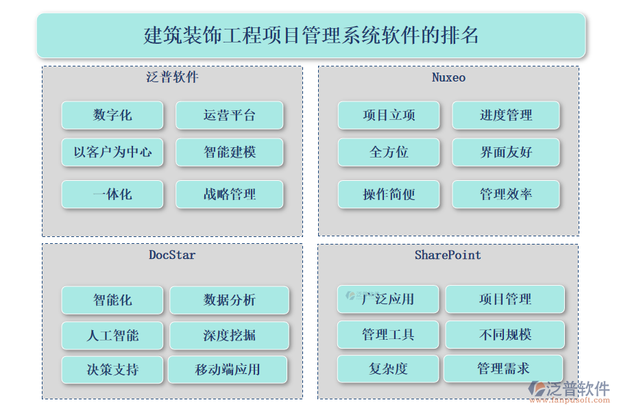 建筑裝飾工程<a href=http://www.napavibes.com/xm/ target=_blank class=infotextkey>項(xiàng)目管理系統(tǒng)</a>軟件的排名