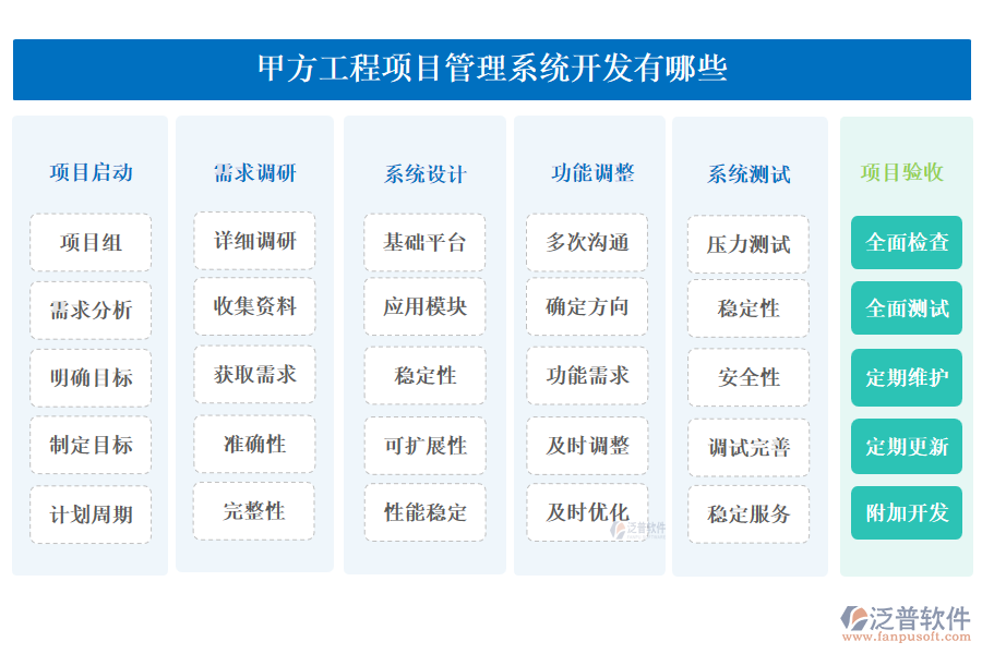 甲方工程<a href=http://www.napavibes.com/xm/ target=_blank class=infotextkey>項(xiàng)目管理系統(tǒng)</a>開發(fā)有哪些