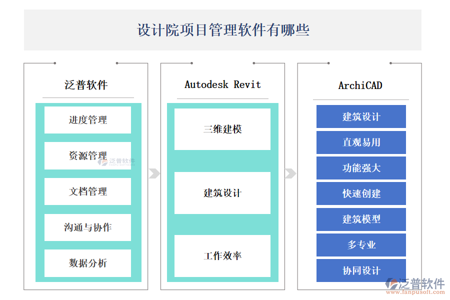 設(shè)計(jì)院項(xiàng)目管理軟件選哪家好？有哪些？