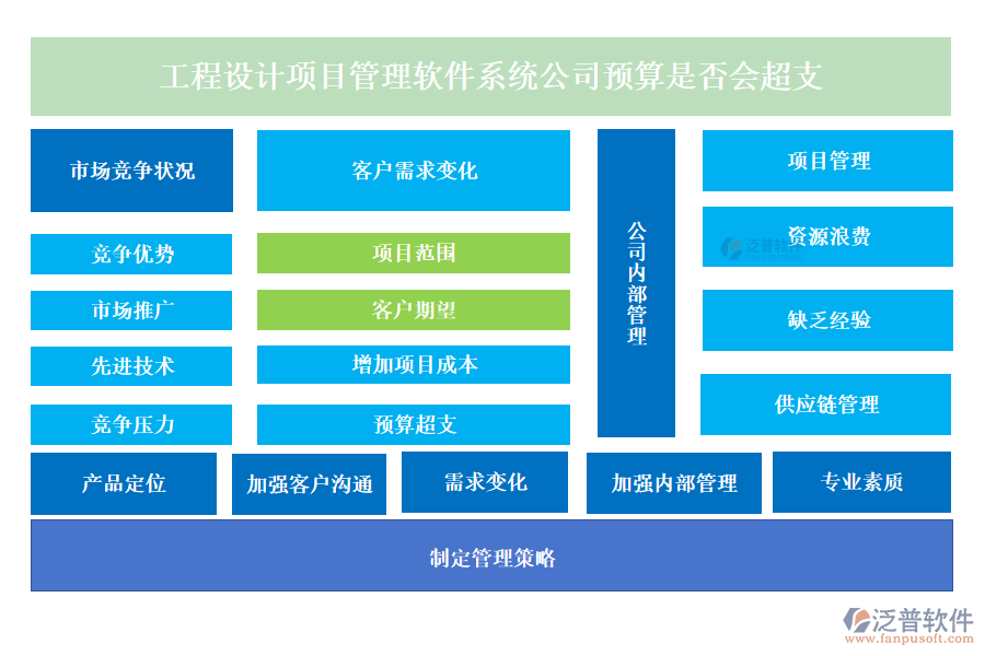 工程設(shè)計(jì)項(xiàng)目管理軟件系統(tǒng)公司預(yù)算是否會超支