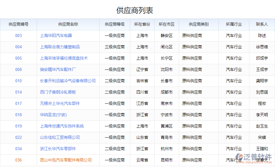 鋼結(jié)構(gòu)行業(yè)供應(yīng)商管理系統(tǒng)應(yīng)用場景